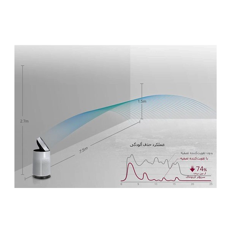 عکس شماره:0 , تصفیه هوا ال جی AS60GDWV0